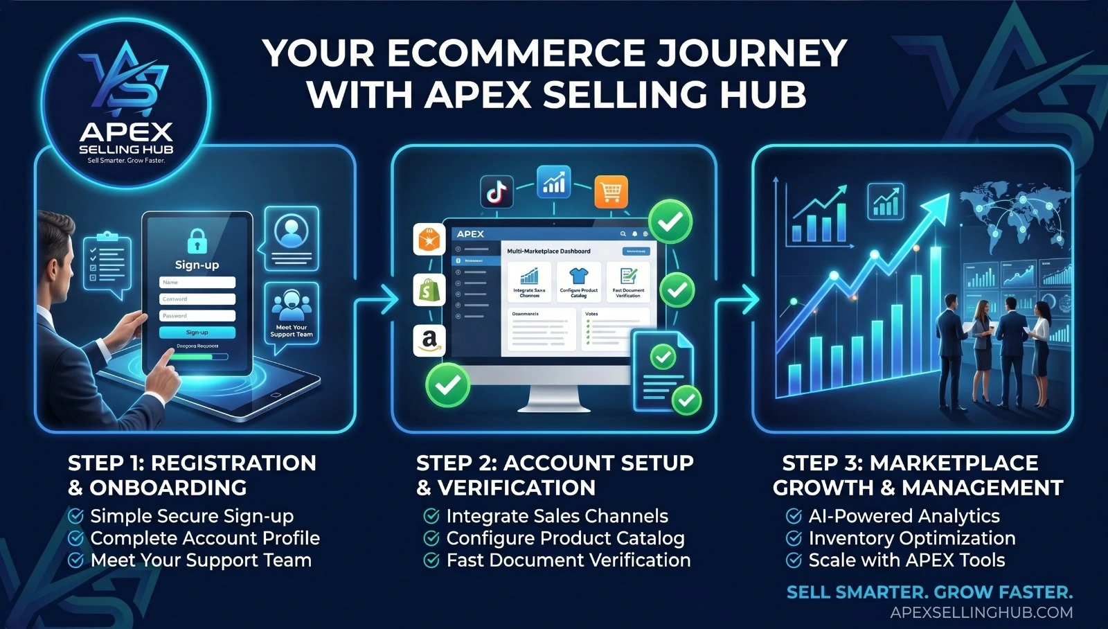 Your eCommerce journey with Apex Selling Hub