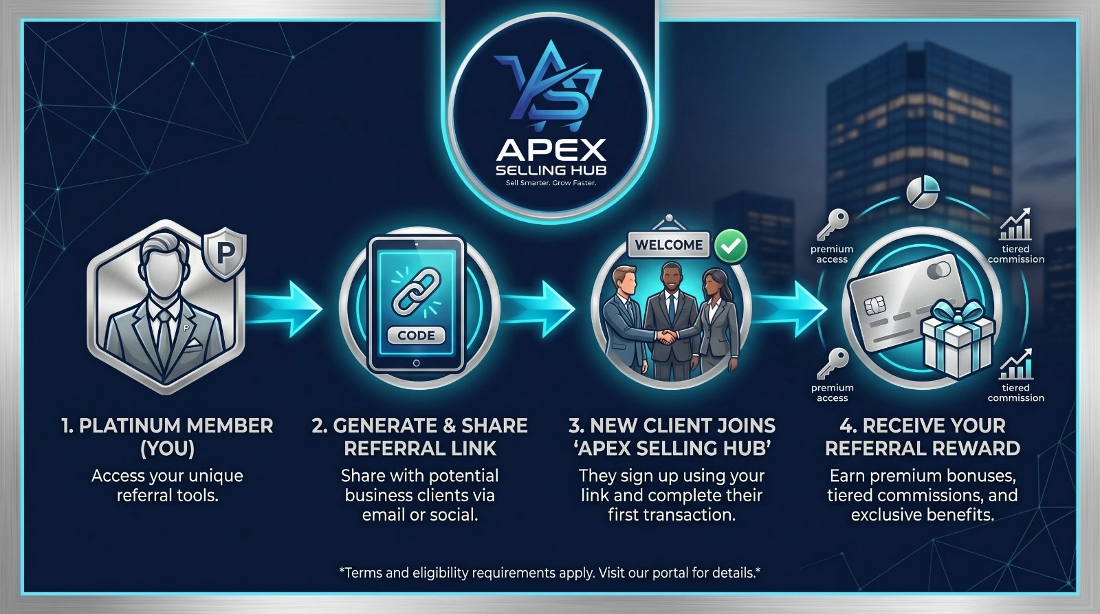 Apex platinum referral program