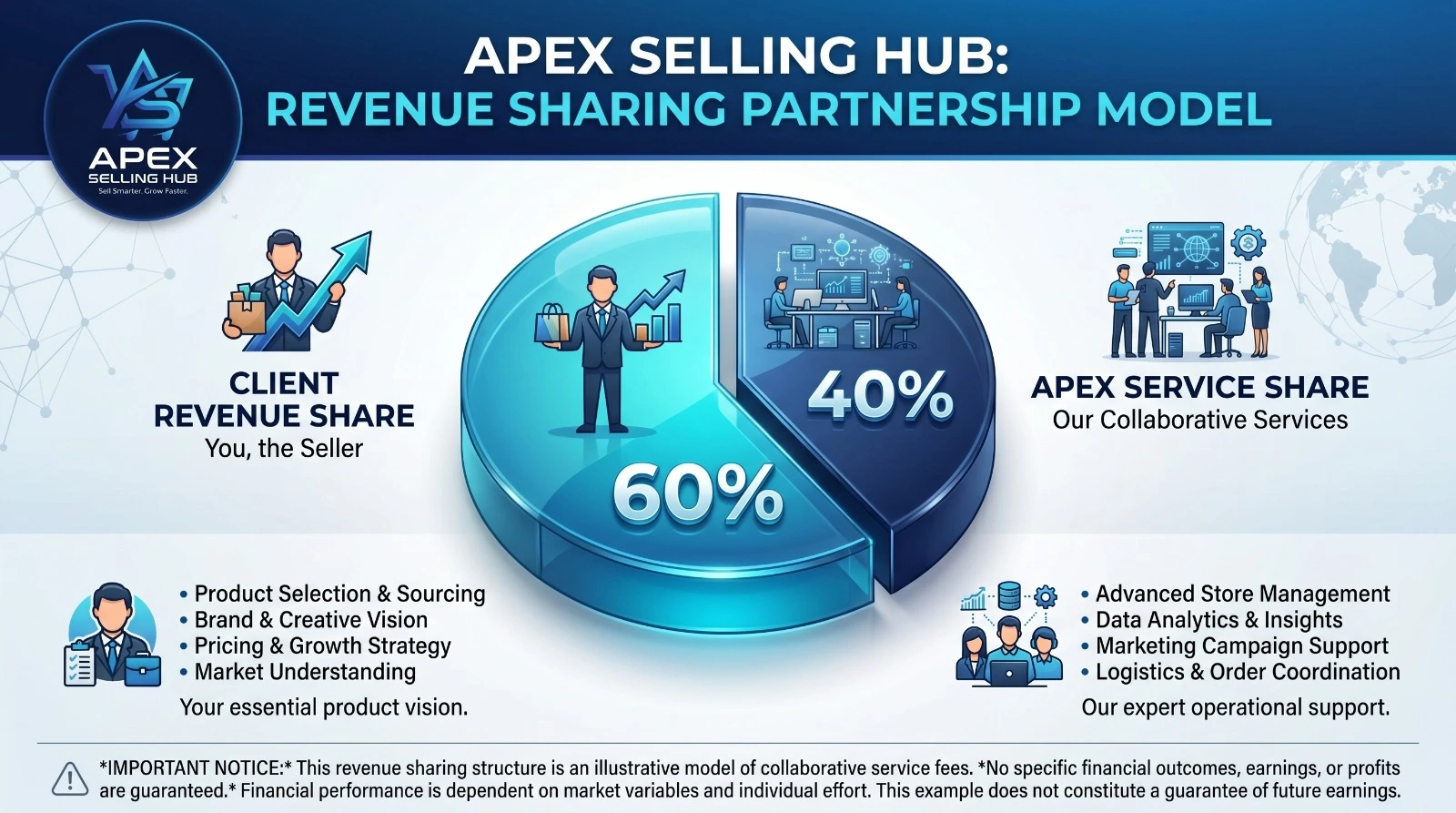 Apex revenue sharing partnership model