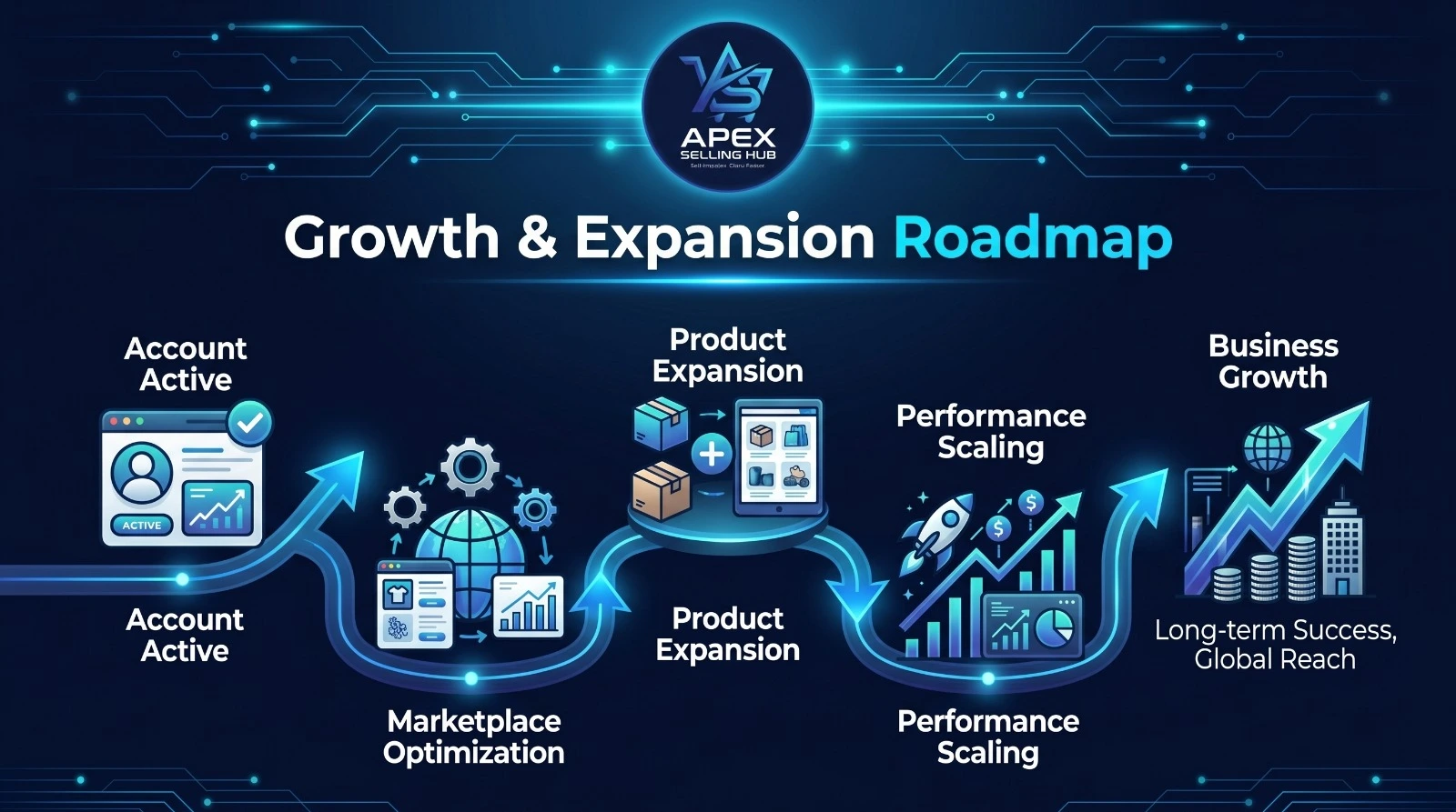 Apex growth and expansion roadmap