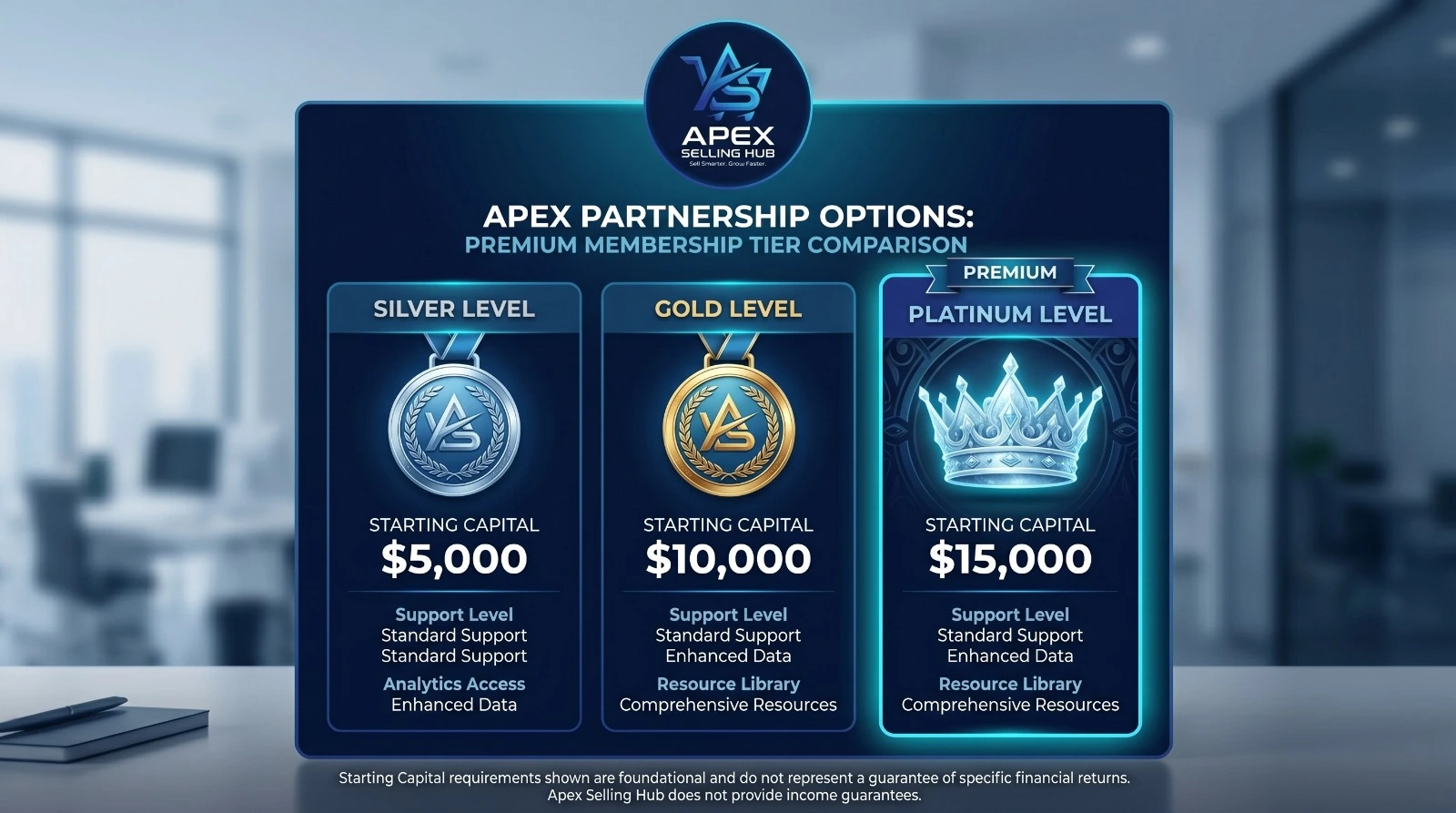 Apex premium membership tier comparison